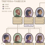 The Archives of Trevosa img