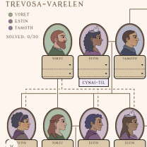 The Archives of Trevosa img